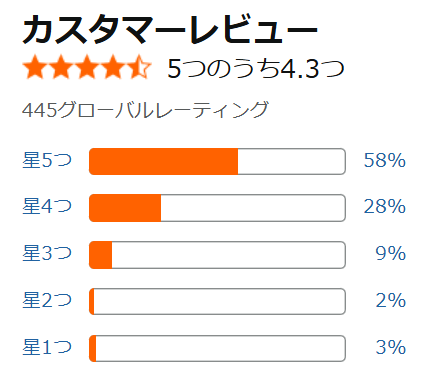vo409566のアマゾン評価
