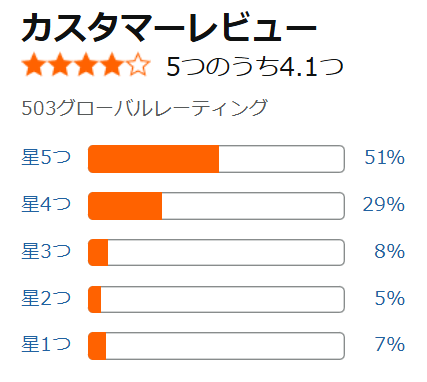 st408712 (ブラック)のアマゾン評価