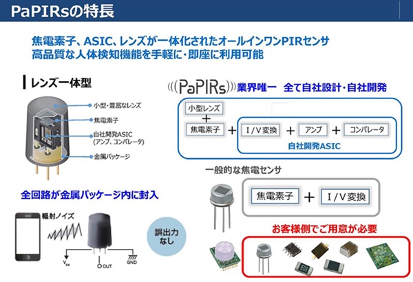 ナピオン搭載センサー